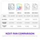 thumbnail image 5 of Ventilador de caja NZXT F120X Performance 120 mm PWM RGB blanco, 5 of 9