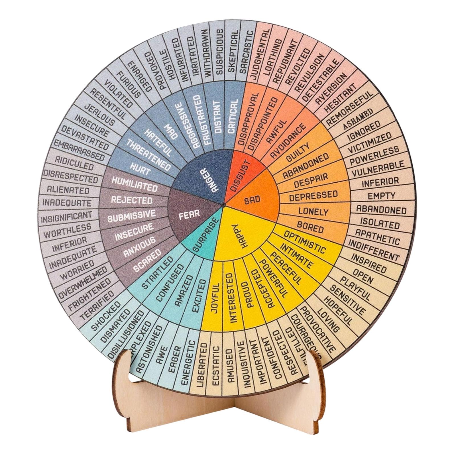 Bothyi - Rueda De Las Emociones: Gráfico Grande De Salud Mental Y Emociones Para El Hogar Y El Aula (Mujeres)