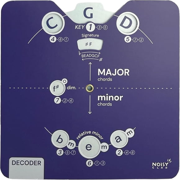 Herramienta de aprendizaje musical Noisy Clan Circle of Fifths