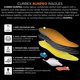 thumbnail image 3 of CURREX RunPro Plantillas para Zapatillas de Running con Soporte de Arco, 3 of 3