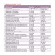 thumbnail image 2 of Cinta de Dosificación PALS Dose By Growth 2026 para Emergencias Pediátricas, 2 of 6