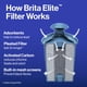 thumbnail image 5 of Repuestos para filtros de agua Brita Elite, 2 unidades, color azul, 5 of 9