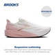 thumbnail image 2 of Zapatillas de Running Brooks Launch 11 para Mujer Blanco Oro Rosa, 2 of 6