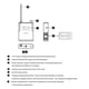 thumbnail image 5 of Receptor de Inalámbrico  –  Retorno - Anleon S2., 5 of 5