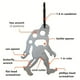 thumbnail image 2 of 1pc Multifunctional Stainless Steel Tool Card For Outdoor Kayaking Camping Travel Hiking, Portable Outdoor Survival Tool, 2 of 5