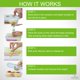 thumbnail image 2 of Contenedores de Almacenamiento de Alimentos "Lasting Freshness" 19 Piezas con Sellado al Vacío, 2 of 9