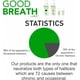 thumbnail image 3 of Enjuague Good Breath Mint Sin Alcohol Ozono Halitosis, 3 of 3
