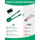 thumbnail image 5 of Kit de Encintado Hugbow 1000 pies PET 1500 lbs 5/8" +Herramientas, 5 of 7