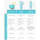 thumbnail image 5 of Filtro facial Primer TULA Skin Care Blurring Magic Hour, 60 ml, 5 of 6