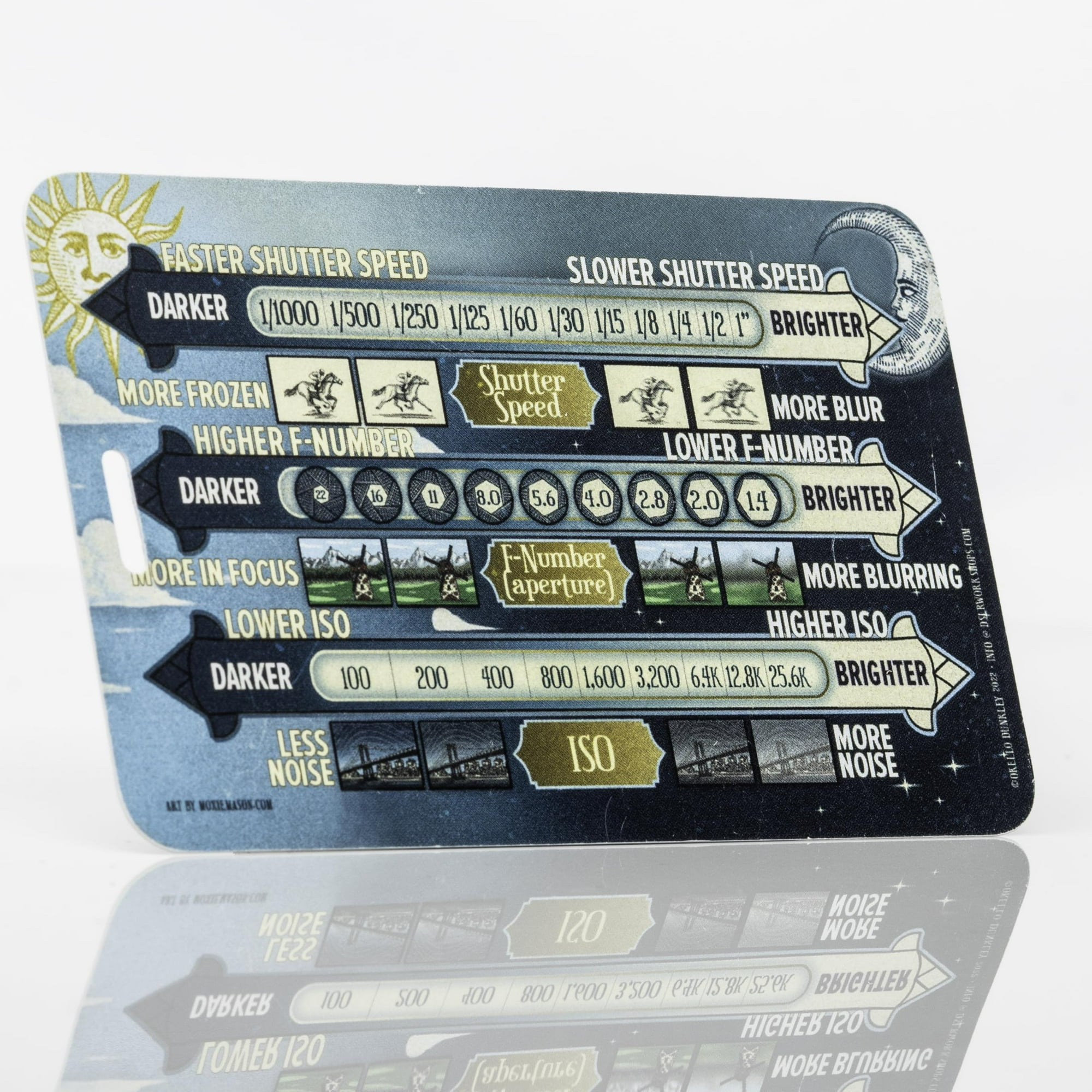 Dslr Workshops - Tarjeta De Trucos De Fotografía, Cámara Réflex Digital Y Cámara Sin Espejo, Modo Manual