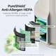 thumbnail image 5 of Purificador de aire Shark NeverChange Compact Pro HP072WH, 5 of 9