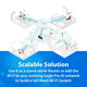 thumbnail image 4 of Router Sistema Wi-Fi Mesh D-Link M15 AX1500 Wi-Fi 6 3-Pack, 4 of 5