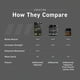 thumbnail image 3 of Suplemento Kaged CREATINE MONOHYDRATE Elite Capsules Vegan, 3 of 3