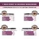 thumbnail image 2 of Máscara blinc Tubing negra de 9 ml resistente al agua para ojos sensibles, 2 of 8