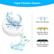 thumbnail image 3 of Paquete de 8 filtros de repuesto para el dispensador de agua para mascotas RIZZARI Gravity, 3 of 7
