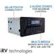 thumbnail image 3 of Estéreo para RV de montaje en pared iRV Technology iRV62 con Bluetooth y HDMI ARC, 3 of 8