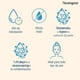 thumbnail image 3 of Crema Facial Hydro Boost, 50 g, 3 of 7