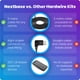 thumbnail image 2 of Kit de cableado Dash Cam Nextbase Serie 2 para 122-622 GW, 2 of 6