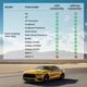 thumbnail image 2 of Alfombrillas de piso LASFIT para Ford Mustang 2015-2026 (juego completo), 2 of 9