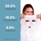 thumbnail image 5 of Mascarilla de Hoja Wrinkles Schminkles Colágeno – Pack de 5, 5 of 9