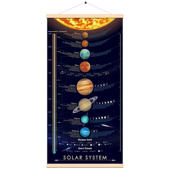 Póster Windfirestore Sistema Solar Space Outer Planets 40x80 cm