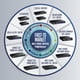 thumbnail image 4 of Switch TRENDnet TEG-S24g de 24 puertos no gestionado Gigabit 10/100/1000 Mbps, 4 of 5