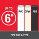 thumbnail image 3 of Cement Oatey 30847 multiusos de 32 ml para ABS, PVC y CPVC, 3 of 9