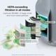 thumbnail image 3 of Purificador de Aire Shark NeverChange Compact Pro Dove HEPA, 3 of 3