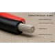thumbnail image 5 of Cable de silicona EvZ 24 AWG 10 m de cobre estañado flexible, 5 of 9