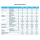thumbnail image 5 of Aire acondicionado tipo split Inverter de 9000 btu R32, 5 of 6