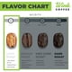 thumbnail image 3 of Coffee Wink Blonde Espresso 1 kg Grano Entero Tostado Claro, 3 of 7