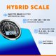 thumbnail image 2 of Báscula ZENO Hybrid 180 kg Analógica/Digital Azul, 2 of 7