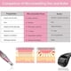 thumbnail image 3 of Cartuchos Dermapen 42 Pines Pack De 10 Agujas, 3 of 3
