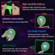thumbnail image 3 of Globos HiFOL 30 cm Verde Neón 100 uds Brillo UV, 3 of 7