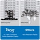 thumbnail image 3 of Bloque de cableado ICC 66M, 50 pares sin soporte, paquete de 25 unidades, blanco, 3 of 9