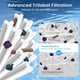 thumbnail image 5 of Cartucho De Repuesto Para Filtro De Piscina Cc1500e Compatible Con Hayward Xstream Cc1500 Reemplaza Hayward Ccx1500re Pleatco Pxst150 Unicel C 8316 150 Pies², 5 of 8
