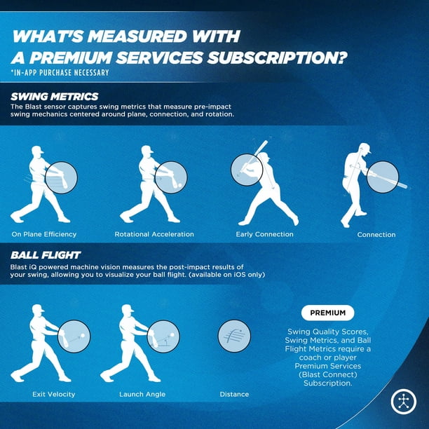 Sensor Swing Analyzer Blast Baseball GEN3 con retroalimentación en