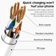 thumbnail image 3 of Cable USB C a USB C FEEL2NICE de 6 pies y 60 W para Apple, paquete de 3, 3 of 7