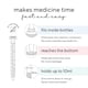 thumbnail image 2 of Dispensador de medicamento líquido Ryan & Rose Cutie Dose 10 ml, 2 of 8