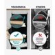 thumbnail image 3 of Organizador De 6 Niveles Para Bufandas Y Gorros, 3 of 4