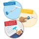 thumbnail image 3 of Iluminador hand2mind Finger Focus para niños con dislexia y TDAH (paquete de 24), 3 of 8