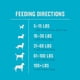thumbnail image 5 of Suplemento VetiQ Skin and Coat para perros, 60 tabletas masticables, 5 of 8