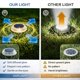 thumbnail image 4 of Luces solares de piso Gahomlumy, paquete de 8, IP67 impermeables, 3000K, 4 of 7