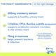 thumbnail image 3 of Tratamiento De Infecciones Urinarias 30 Masticables De Pollo Con Arándanos Para Mascotas Nativas Para Perros Y Gatos, 3 of 6