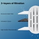 thumbnail image 4 of Paquete de 24 filtros Dooob para fuentes de agua Cat, 4 of 6
