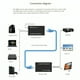thumbnail image 2 of Extensor Video Audio Digital 60mts Hdmi Cable, 2 of 3