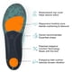 thumbnail image 4 of Plantilla Superfeet Run Cushion, soporte para arco alto, 4 of 5