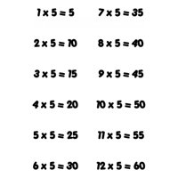 Rienda Libre Graphics - Decomural 5 Times Table Math Ws-34437