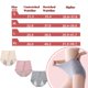 thumbnail image 4 of Bragas reutilizables ZXYAHBKL para incontinencia – Fugas ligeras, 4 of 6