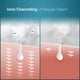 thumbnail image 4 of Vaporizador Facial Pure Daily Care NanoSteamer Grande 3 en 1, 4 of 8
